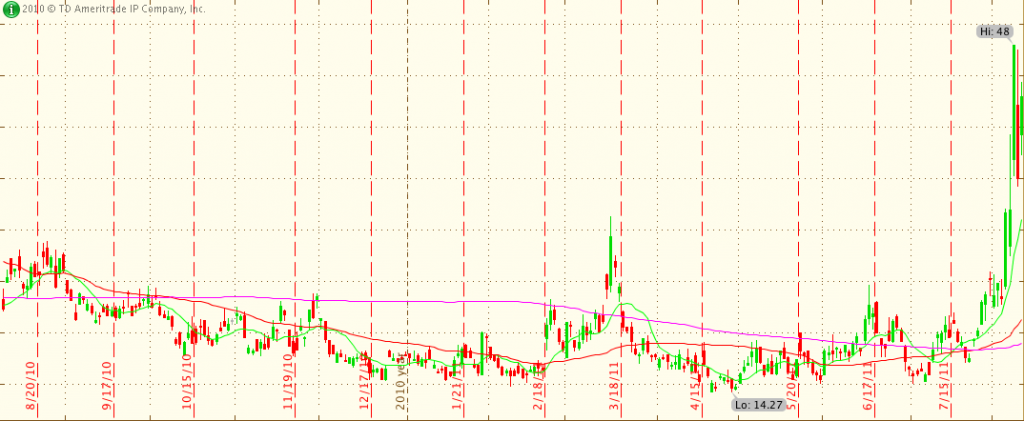 VIX