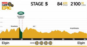 Today's route profile